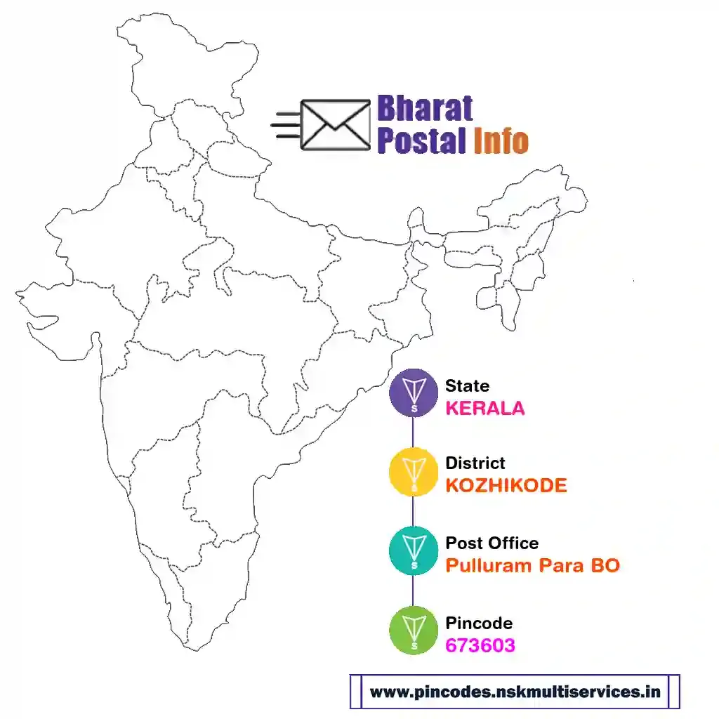 kerala-kozhikode-pulluram para bo-673603